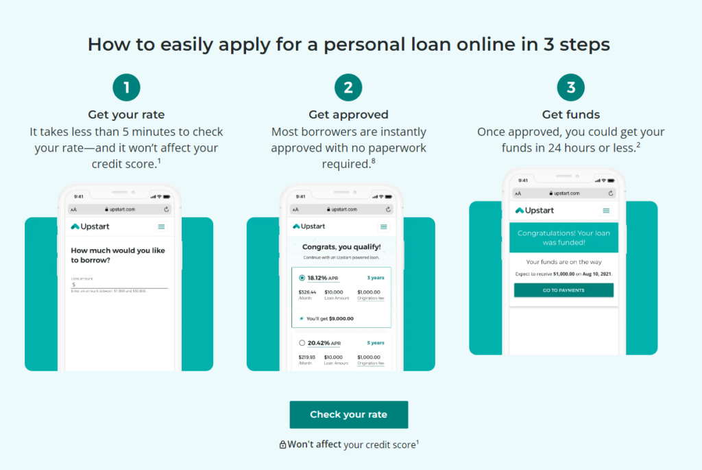 Upstart Personal Loans review