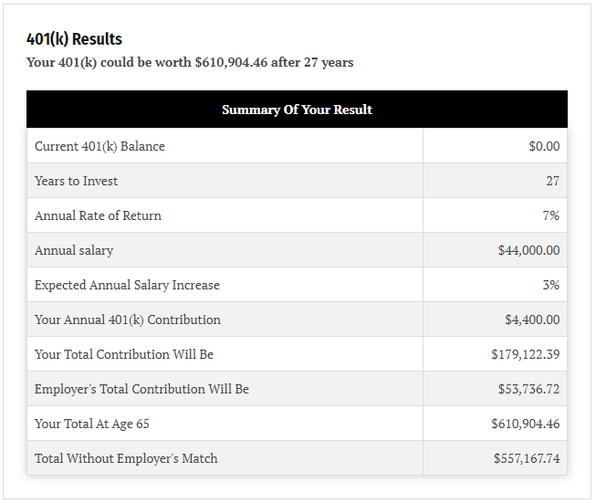 How Much To Put Into 401k Calculator